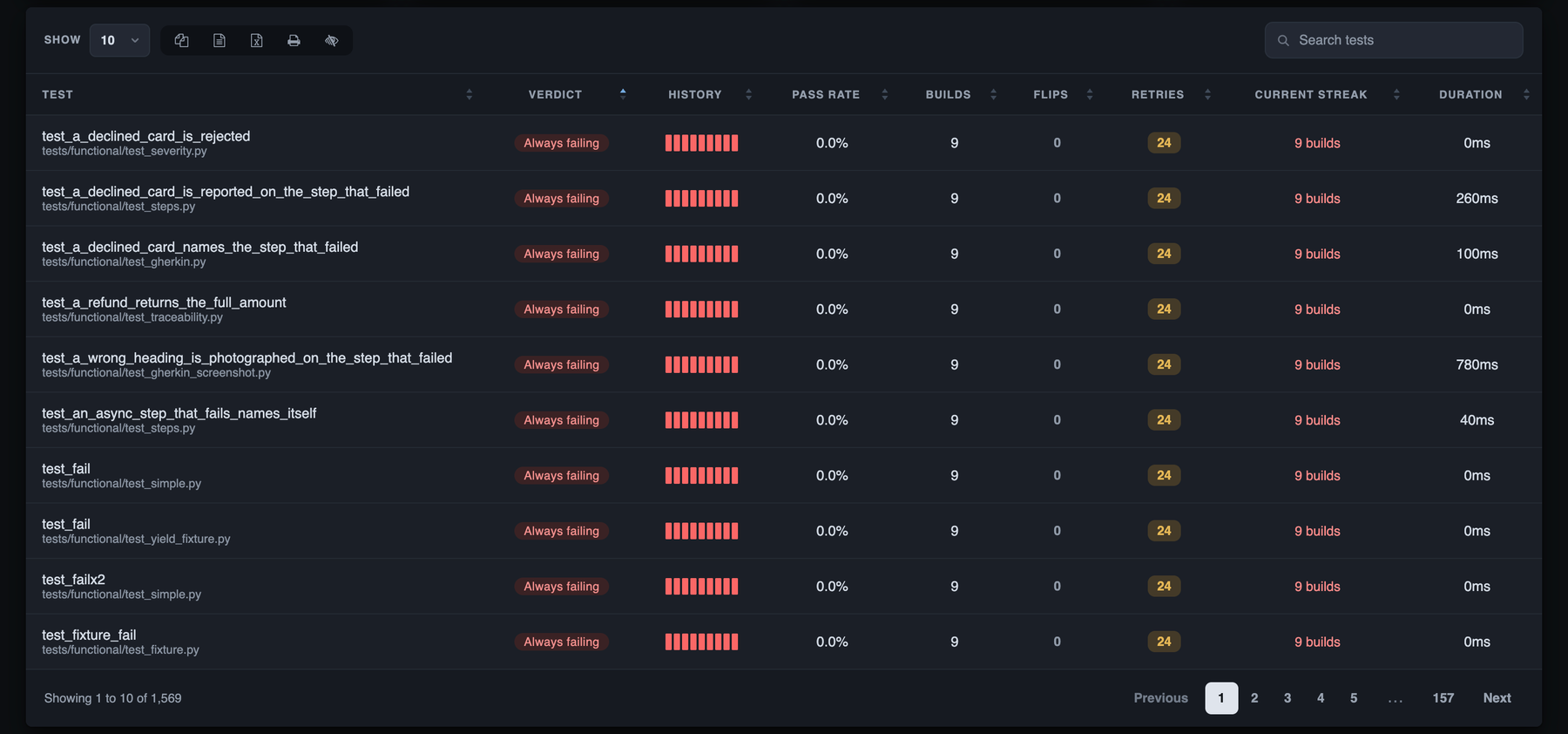 The per-test stability table: test names with their verdict pill, History strip, pass rate, builds, flips, retries, current streak and duration