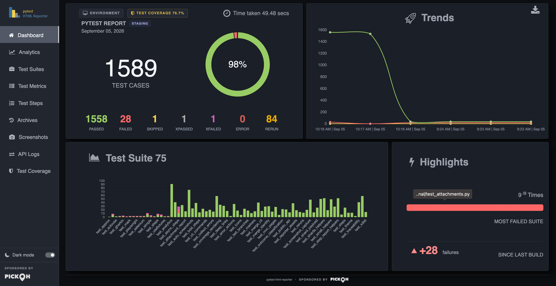 The Dashboard tab of a generated report: summary card, doughnut, Trends line, per-suite bars and Highlights