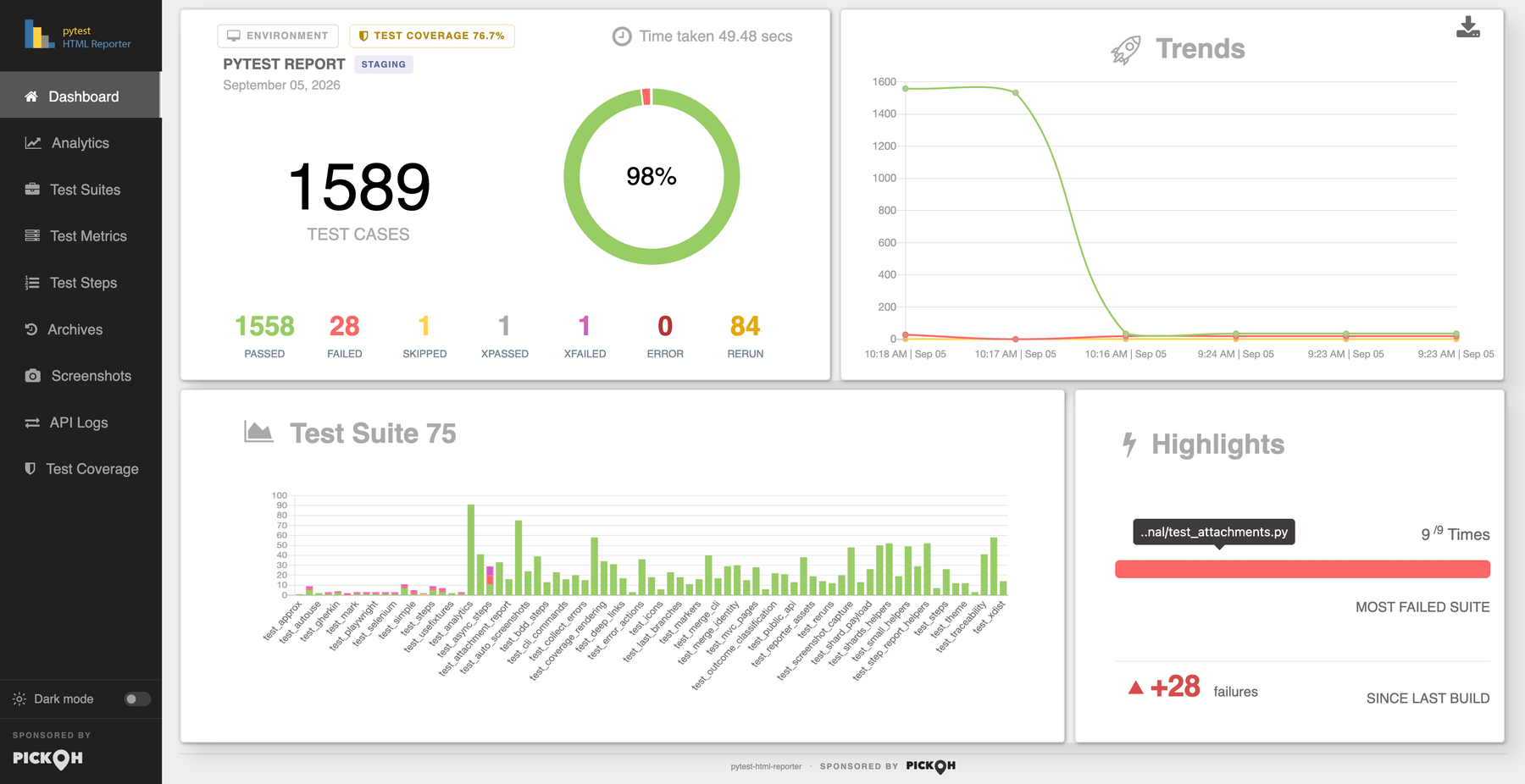 The Dashboard tab of a generated report: summary card, doughnut, Trends line, per-suite bars and Highlights