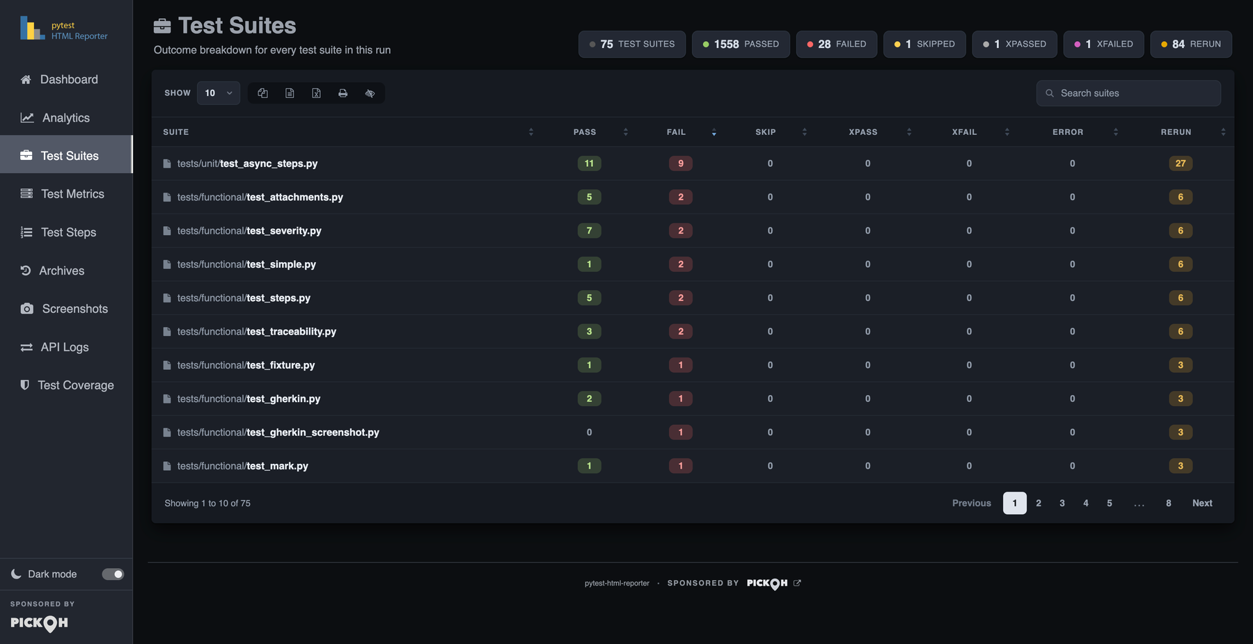 The Test Suites tab: summary chips, the toolbar with its export icons and search box, and ten suite rows sorted by failures