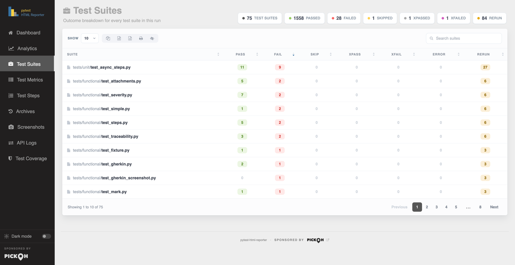The Test Suites tab: summary chips, the toolbar with its export icons and search box, and ten suite rows sorted by failures